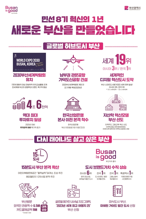 11면 교체 민선8기 1년 성과와 향후 시정계획